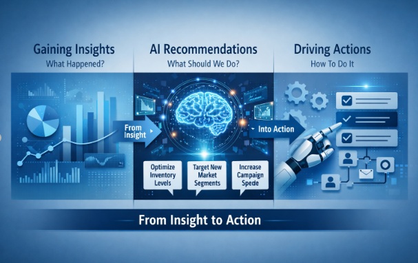 From Insight to Action: Why AI Must Tell You What to Do Next